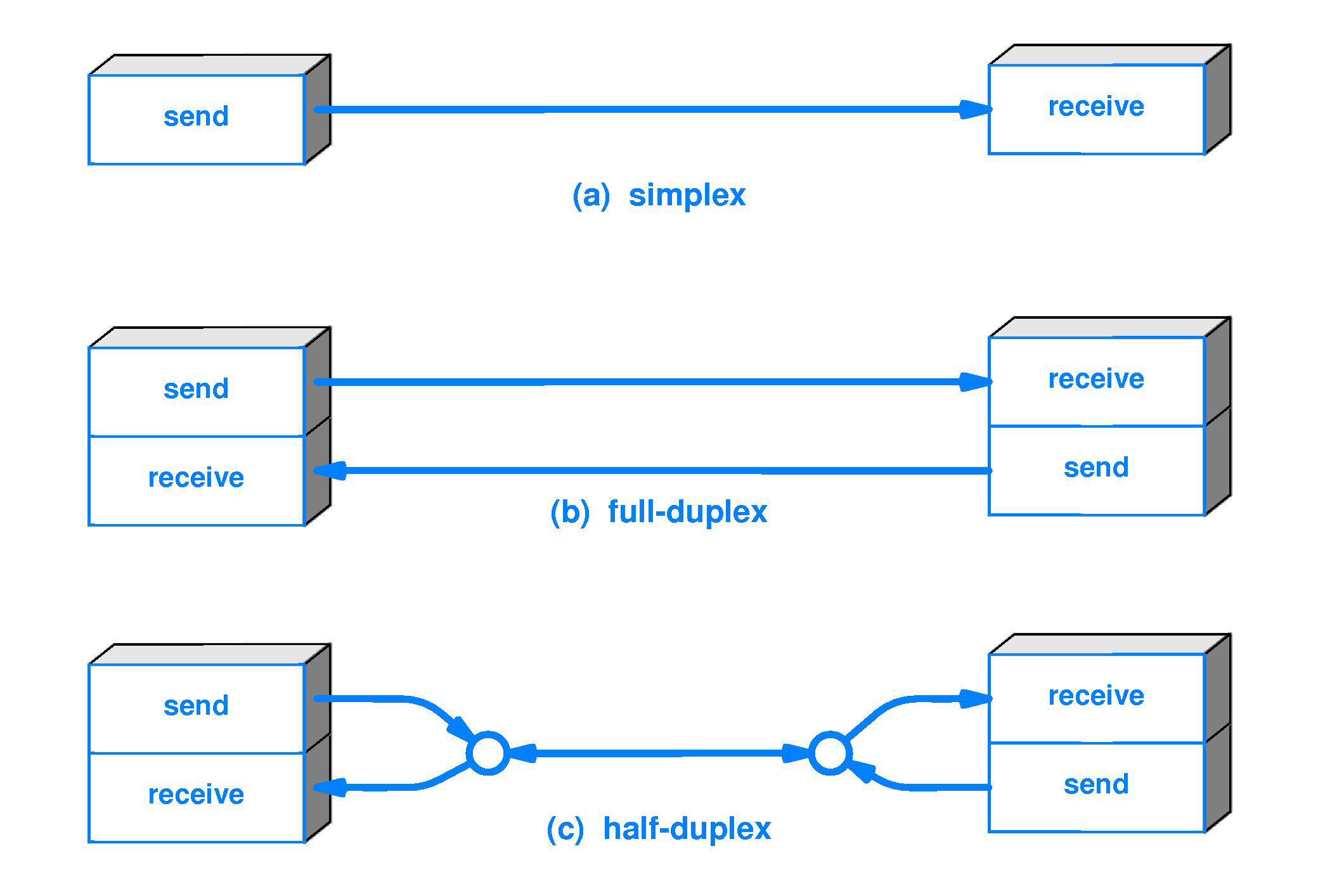 simplex-vs-duplex-fibre